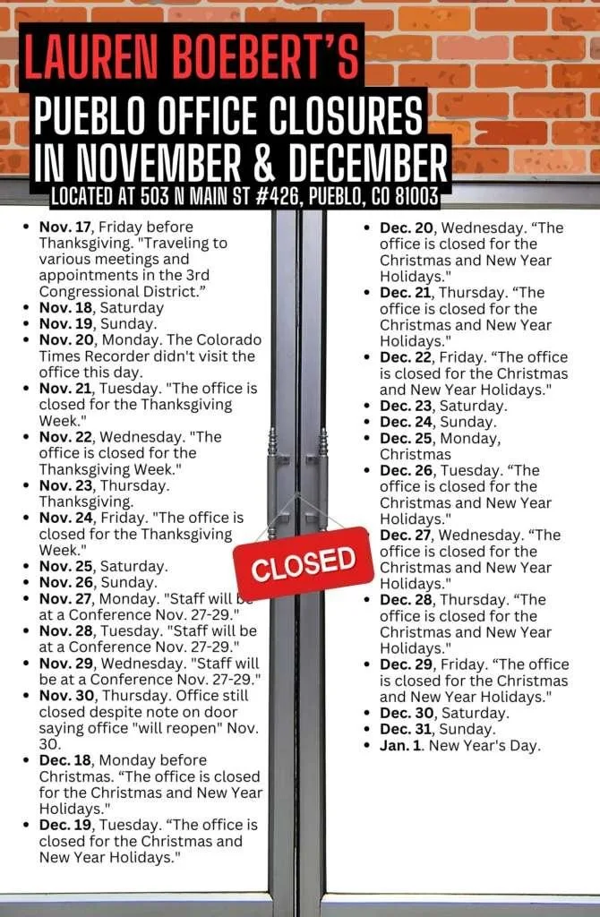 Boebert’s Pueblo Office Closed for at Least 28 Days Around Thanksgiving & Christmas