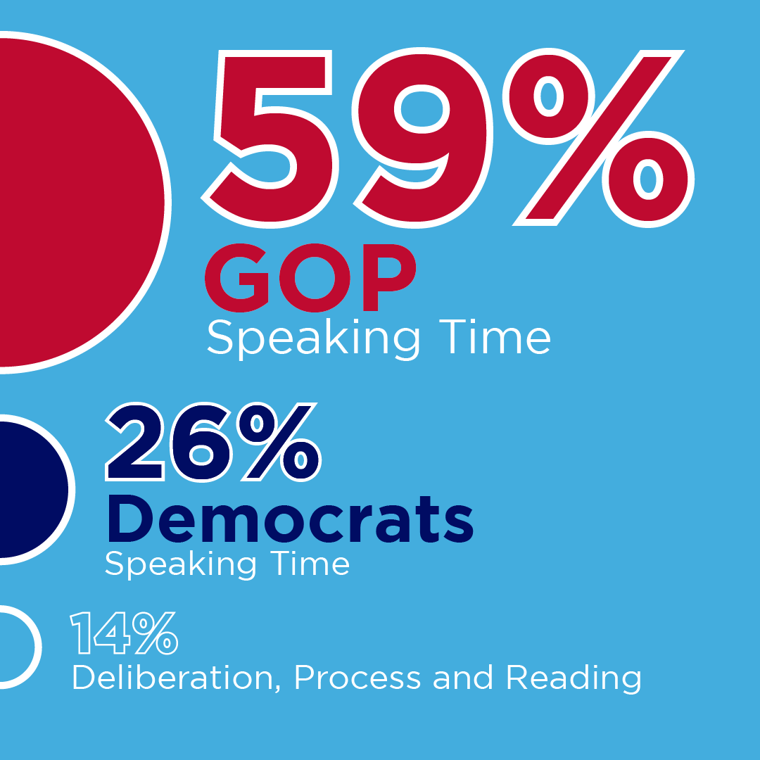 “Of Course We Speak More”—Rep. Bradley Admits House GOP Isn’t Being “Silenced”
