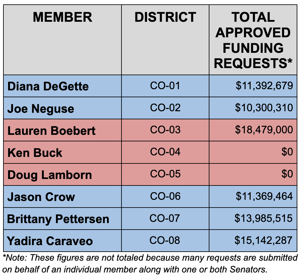 What Does Blue Do for You in 2024?
