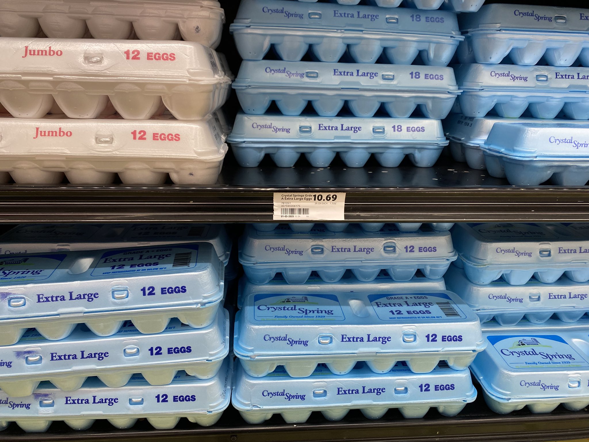 A Few Words About Colorado’s Egg Prices