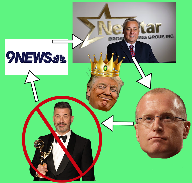 Jimmy Kimmel is Back…But Not for Nexstar Stations (the Company Trying to Buy 9News)