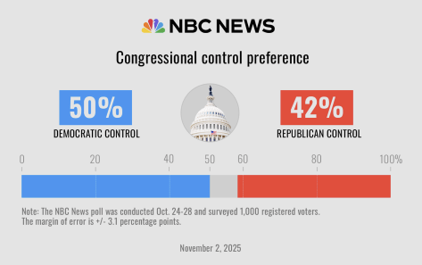 Updated Generic Congressional Ballot is Big News for Democrats