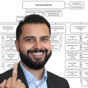 Dave Williams' Unlikely Upward Failure Gets Kind Of Scary